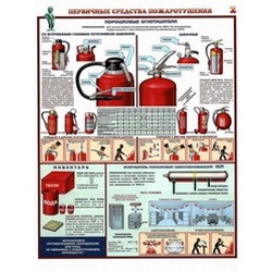 Плакат «Первичные средства пожаротушения II»